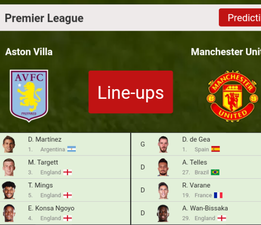 PREDICTED STARTING LINE UP: Aston Villa vs Manchester United - 15-01-2022 Premier League - England