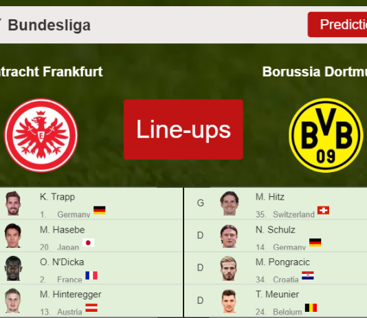PREDICTED STARTING LINE UP: Eintracht Frankfurt vs Borussia Dortmund - 08-01-2022 Bundesliga - Germany
