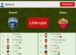 UPDATED PREDICTED LINE UP: Empoli vs Roma - 23-01-2022 Serie A - Italy