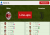 PREDICTED STARTING LINE UP: Milan vs Juventus - 23-01-2022 Serie A - Italy