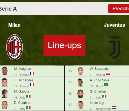 PREDICTED STARTING LINE UP: Milan vs Juventus - 23-01-2022 Serie A - Italy