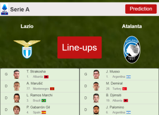 PREDICTED STARTING LINE UP: Lazio vs Atalanta - 22-01-2022 Serie A - Italy
