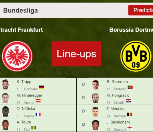 UPDATED PREDICTED LINE UP: Eintracht Frankfurt vs Borussia Dortmund - 08-01-2022 Bundesliga - Germany