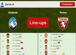 PREDICTED STARTING LINE UP: Atalanta vs Torino - 06-01-2022 Serie A - Italy