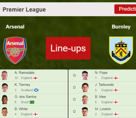 UPDATED PREDICTED LINE UP: Arsenal vs Burnley - 23-01-2022 Premier League - England