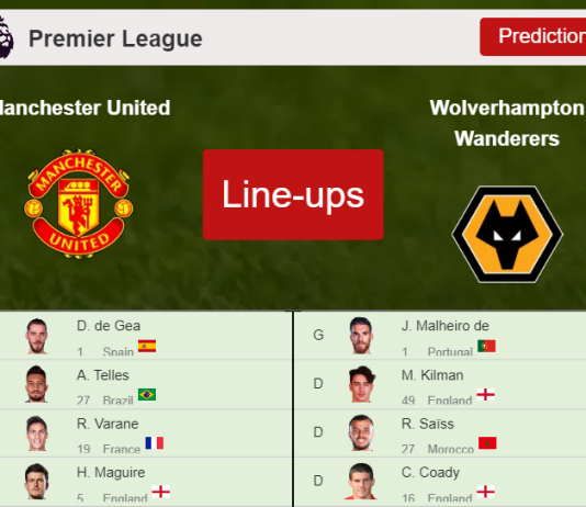 PREDICTED STARTING LINE UP: Manchester United vs Wolverhampton Wanderers - 03-01-2022 Premier League - England
