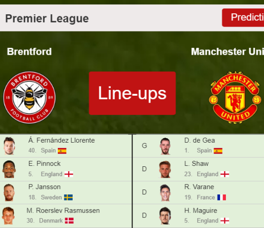 PREDICTED STARTING LINE UP: Brentford vs Manchester United - 19-01-2022 Premier League - England