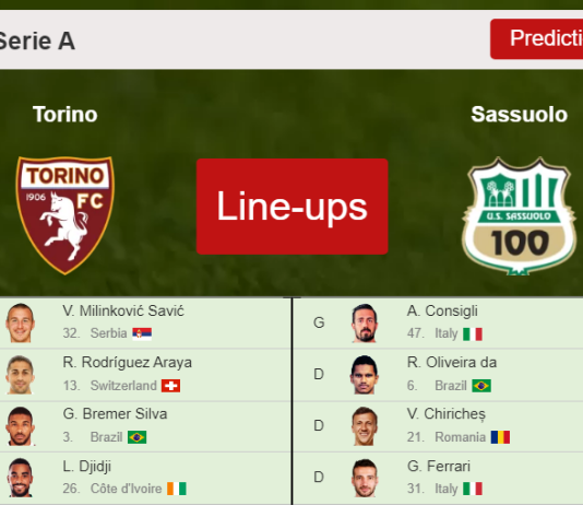 UPDATED PREDICTED LINE UP: Torino vs Sassuolo - 23-01-2022 Serie A - Italy
