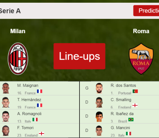 PREDICTED STARTING LINE UP: Milan vs Roma - 06-01-2022 Serie A - Italy