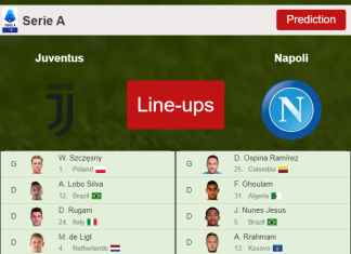 UPDATED PREDICTED LINE UP: Juventus vs Napoli - 06-01-2022 Serie A - Italy