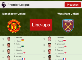UPDATED PREDICTED LINE UP: Manchester United vs West Ham United - 22-01-2022 Premier League - England