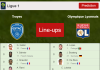 PREDICTED STARTING LINE UP: Troyes vs Olympique Lyonnais - 16-01-2022 Ligue 1 - France