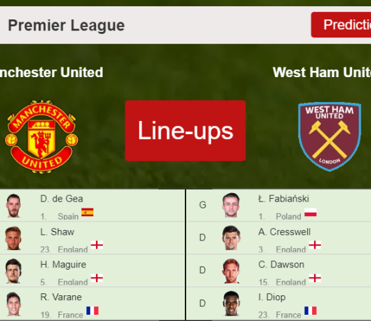 UPDATED PREDICTED LINE UP: Manchester United vs West Ham United - 22-01-2022 Premier League - England