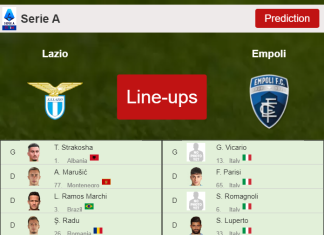 PREDICTED STARTING LINE UP: Lazio vs Empoli - 06-01-2022 Serie A - Italy