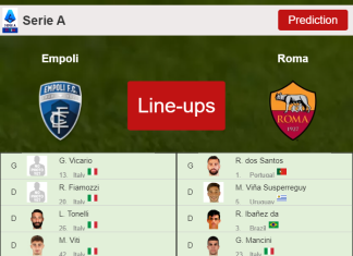 PREDICTED STARTING LINE UP: Empoli vs Roma - 23-01-2022 Serie A - Italy