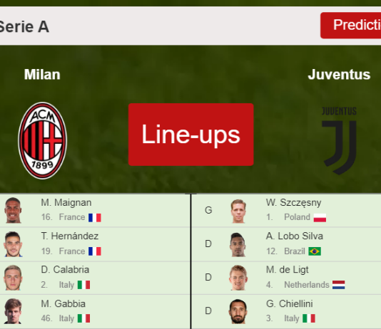 UPDATED PREDICTED LINE UP: Milan vs Juventus - 23-01-2022 Serie A - Italy