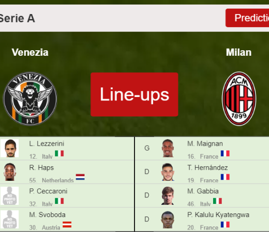 PREDICTED STARTING LINE UP: Venezia vs Milan - 09-01-2022 Serie A - Italy