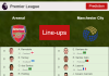 PREDICTED STARTING LINE UP: Arsenal vs Manchester City - 01-01-2022 Premier League - England