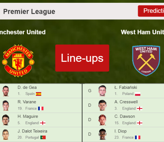 PREDICTED STARTING LINE UP: Manchester United vs West Ham United - 22-01-2022 Premier League - England