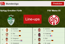 PREDICTED STARTING LINE UP: SpVgg Greuther Fürth vs FSV Mainz 05 - 22-01-2022 Bundesliga - Germany