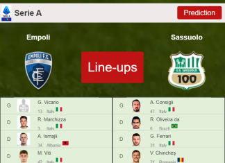PREDICTED STARTING LINE UP: Empoli vs Sassuolo - 09-01-2022 Serie A - Italy