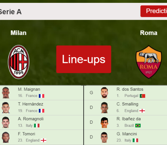 UPDATED PREDICTED LINE UP: Milan vs Roma - 06-01-2022 Serie A - Italy