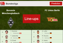 PREDICTED STARTING LINE UP: Borussia Mönchengladbach vs FC Union Berlin - 22-01-2022 Bundesliga - Germany