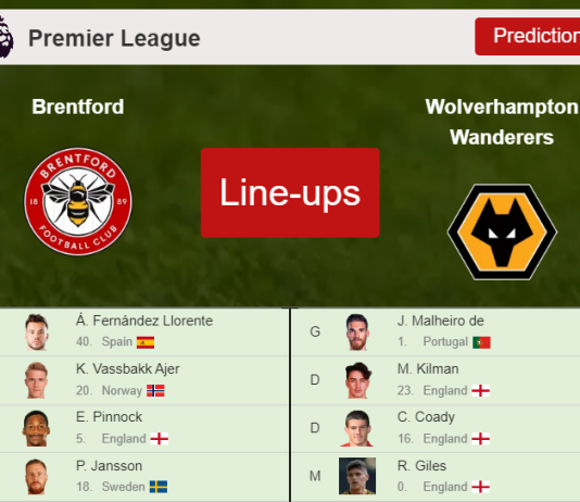PREDICTED STARTING LINE UP: Brentford vs Wolverhampton Wanderers - 22-01-2022 Premier League - England