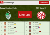 UPDATED PREDICTED LINE UP: SpVgg Greuther Fürth vs FSV Mainz 05 - 22-01-2022 Bundesliga - Germany