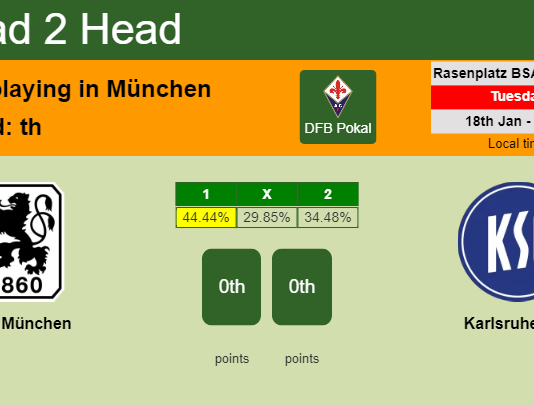 H2H, PREDICTION. 1860 München vs Karlsruher SC | Odds, preview, pick, kick-off time 18-01-2022 - DFB Pokal