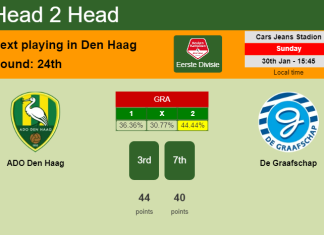H2H, PREDICTION. ADO Den Haag vs De Graafschap | Odds, preview, pick, kick-off time 30-01-2022 - Eerste Divisie
