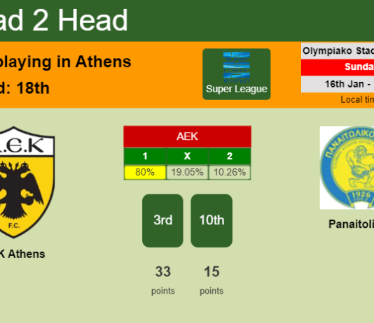 H2H, PREDICTION. AEK Athens vs Panaitolikos | Odds, preview, pick, kick-off time 16-01-2022 - Super League