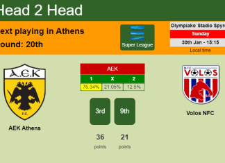 H2H, PREDICTION. AEK Athens vs Volos NFC | Odds, preview, pick, kick-off time 30-01-2022 - Super League