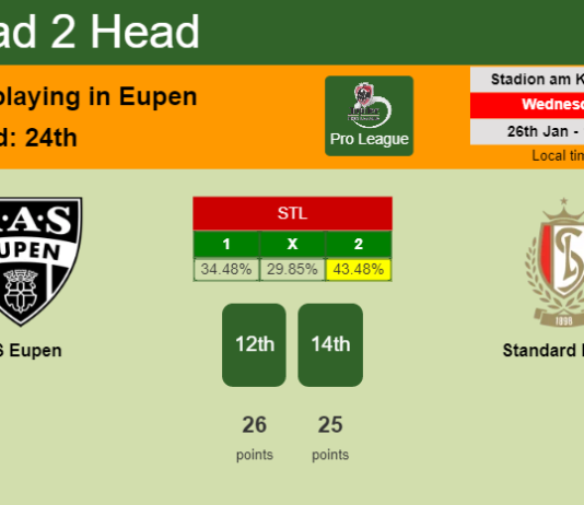 H2H, PREDICTION. AS Eupen vs Standard Liège | Odds, preview, pick, kick-off time 26-01-2022 - Pro League