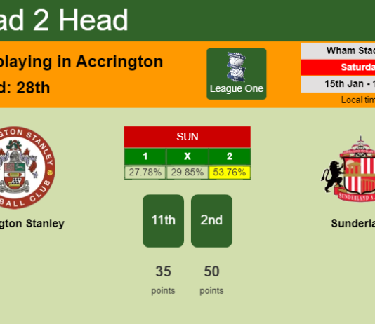 H2H, PREDICTION. Accrington Stanley vs Sunderland | Odds, preview, pick, kick-off time 15-01-2022 - League One