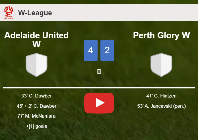 Adelaide United W prevails over Perth Glory W 4-2. HIGHLIGHTS