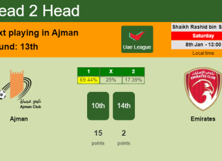 H2H, PREDICTION. Ajman vs Emirates | Odds, preview, pick, kick-off time 08-01-2022 - Uae League