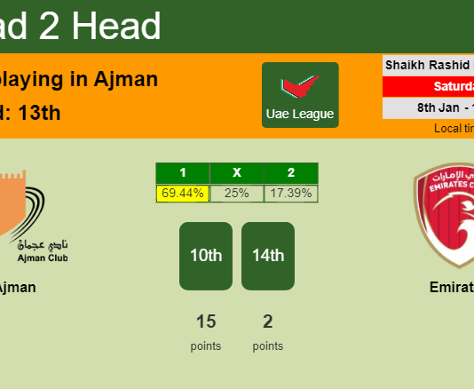 H2H, PREDICTION. Ajman vs Emirates | Odds, preview, pick, kick-off time 08-01-2022 - Uae League