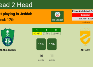 H2H, PREDICTION. Al Ahli Jeddah vs Al Hazm | Odds, preview, pick, kick-off time 15-01-2022 - Pro League