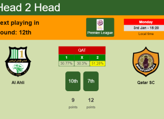 H2H, PREDICTION. Al Ahli vs Qatar SC | Odds, preview, pick, kick-off time - Premier League