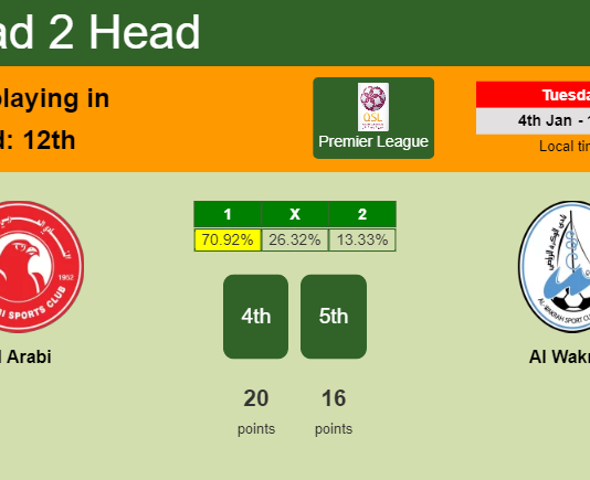 H2H, PREDICTION. Al Arabi vs Al Wakrah | Odds, preview, pick, kick-off time - Premier League