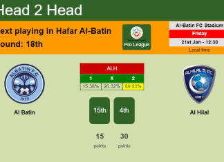 H2H, PREDICTION. Al Batin vs Al Hilal | Odds, preview, pick, kick-off time 21-01-2022 - Pro League