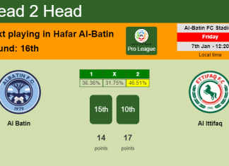 H2H, PREDICTION. Al Batin vs Al Ittifaq | Odds, preview, pick, kick-off time 07-01-2022 - Pro League
