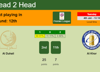 H2H, PREDICTION. Al Duhail vs Al Khor | Odds, preview, pick, kick-off time - Premier League