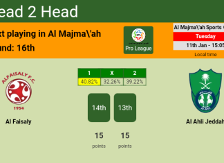 H2H, PREDICTION. Al Faisaly vs Al Ahli Jeddah | Odds, preview, pick, kick-off time 11-01-2022 - Pro League