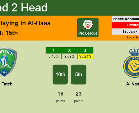 H2H, PREDICTION. Al Fateh vs Al Nassr | Odds, preview, pick, kick-off time 01-01-2022 - Pro League