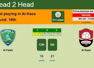 H2H, PREDICTION. Al Fateh vs Al Raed | Odds, preview, pick, kick-off time 08-01-2022 - Pro League