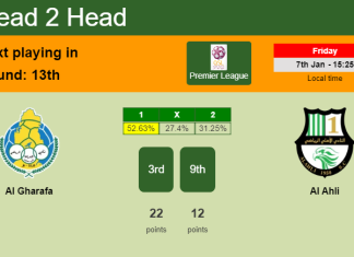 H2H, PREDICTION. Al Gharafa vs Al Ahli | Odds, preview, pick, kick-off time - Premier League