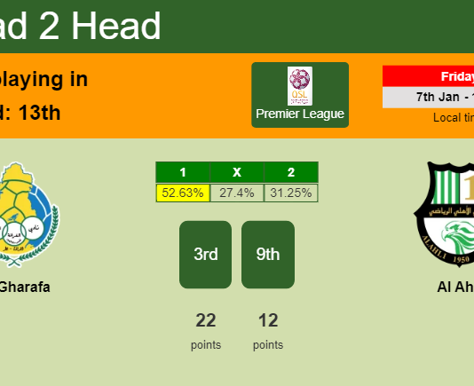 H2H, PREDICTION. Al Gharafa vs Al Ahli | Odds, preview, pick, kick-off time - Premier League