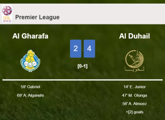 Al Duhail defeats Al Gharafa 4-2